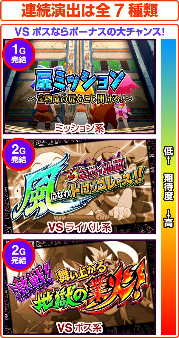 クレアの秘宝伝2通常時・連続演出