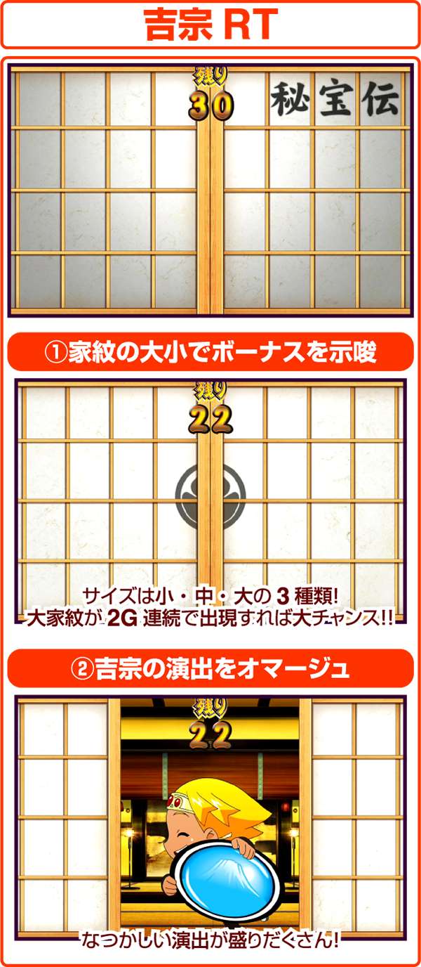 クレアの秘宝伝2吉宗RT・注目ポイントまとめ