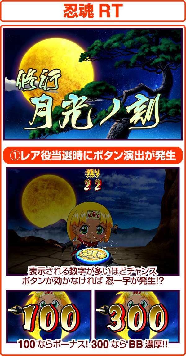 クレアの秘宝伝2忍魂RT・注目ポイントまとめ