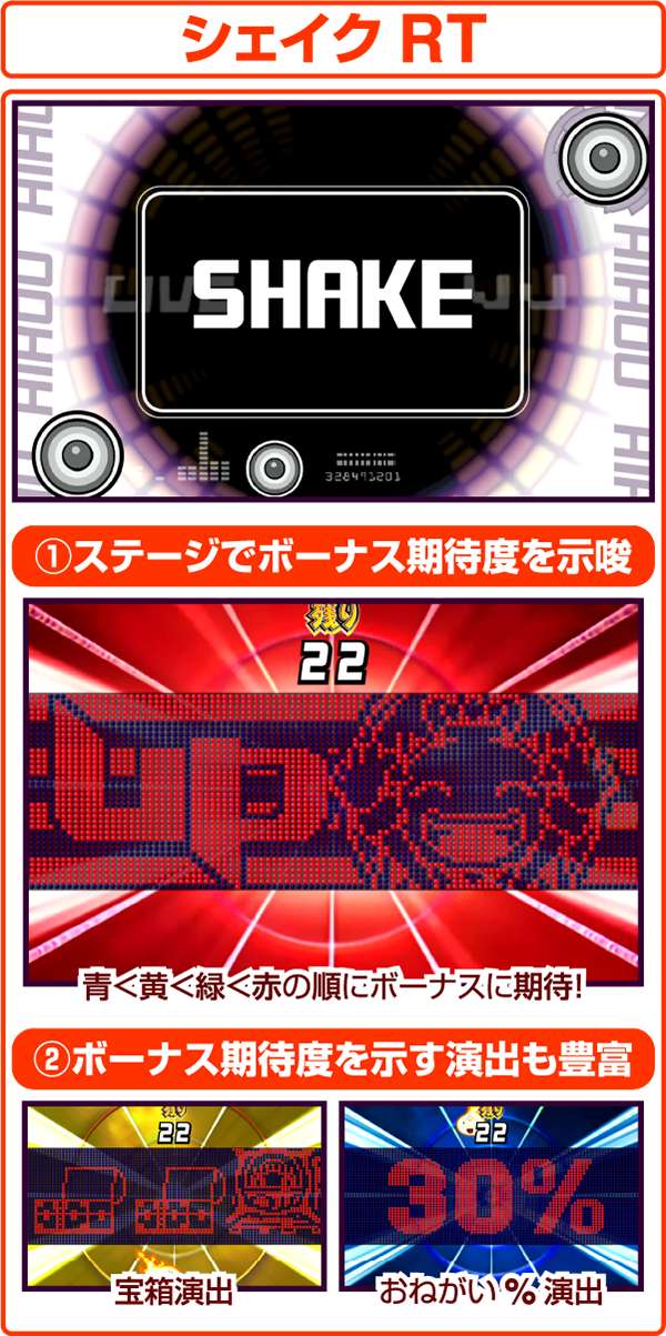 クレアの秘宝伝2シェイクRT・注目ポイントまとめ