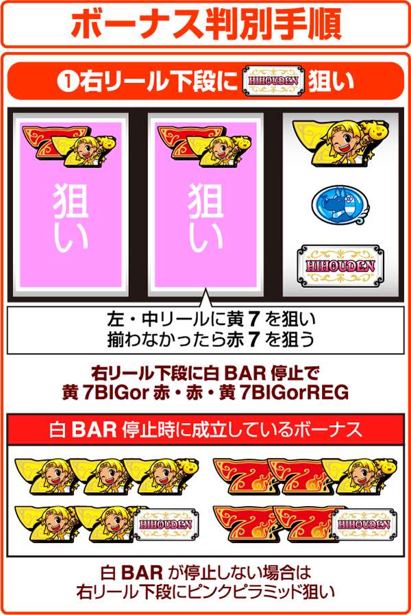 クレアの秘宝伝2ボーナス判別