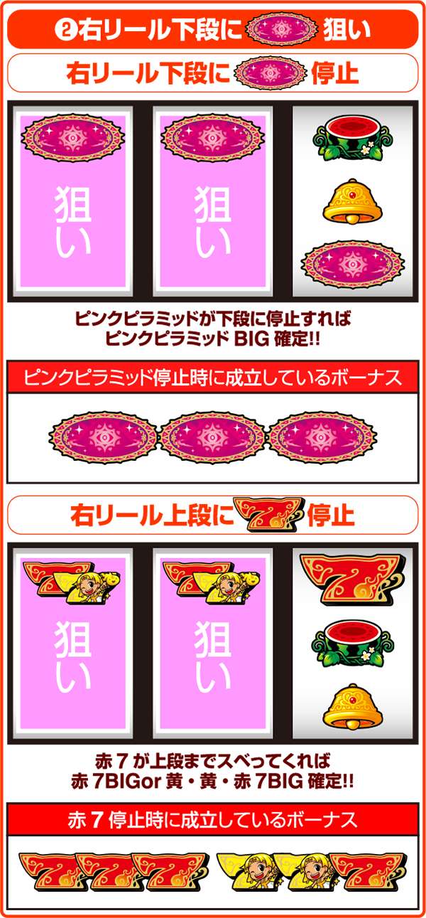 クレアの秘宝伝2ボーナス判別