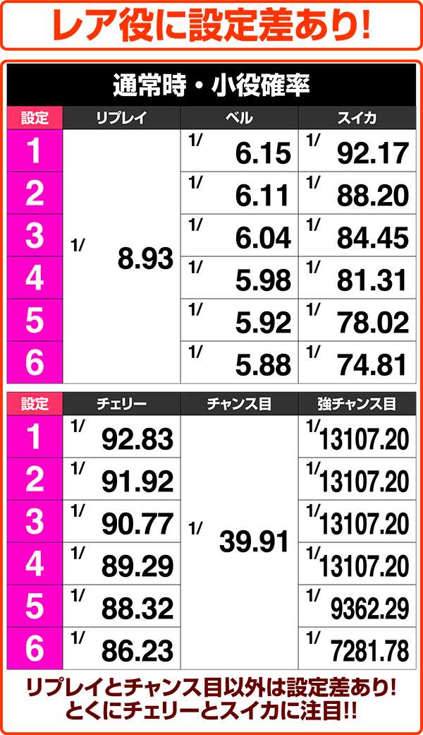 クレアの秘宝伝2小役確率