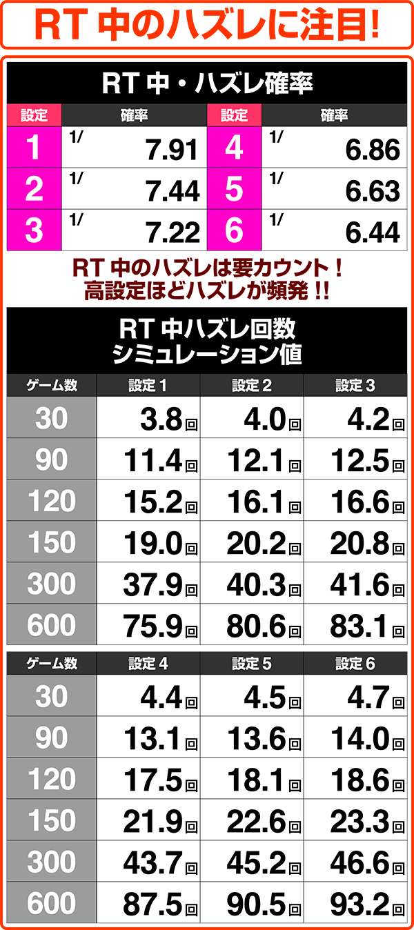 クレアの秘宝伝2ハズレ確率