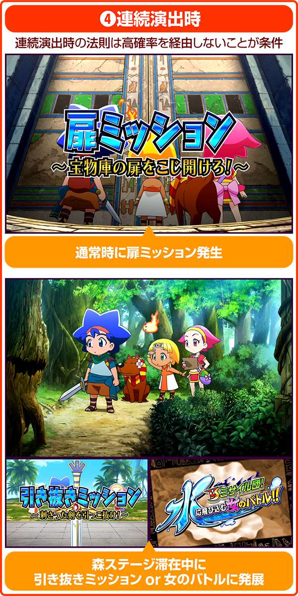 クレアの秘宝伝2通常時・法則まとめ