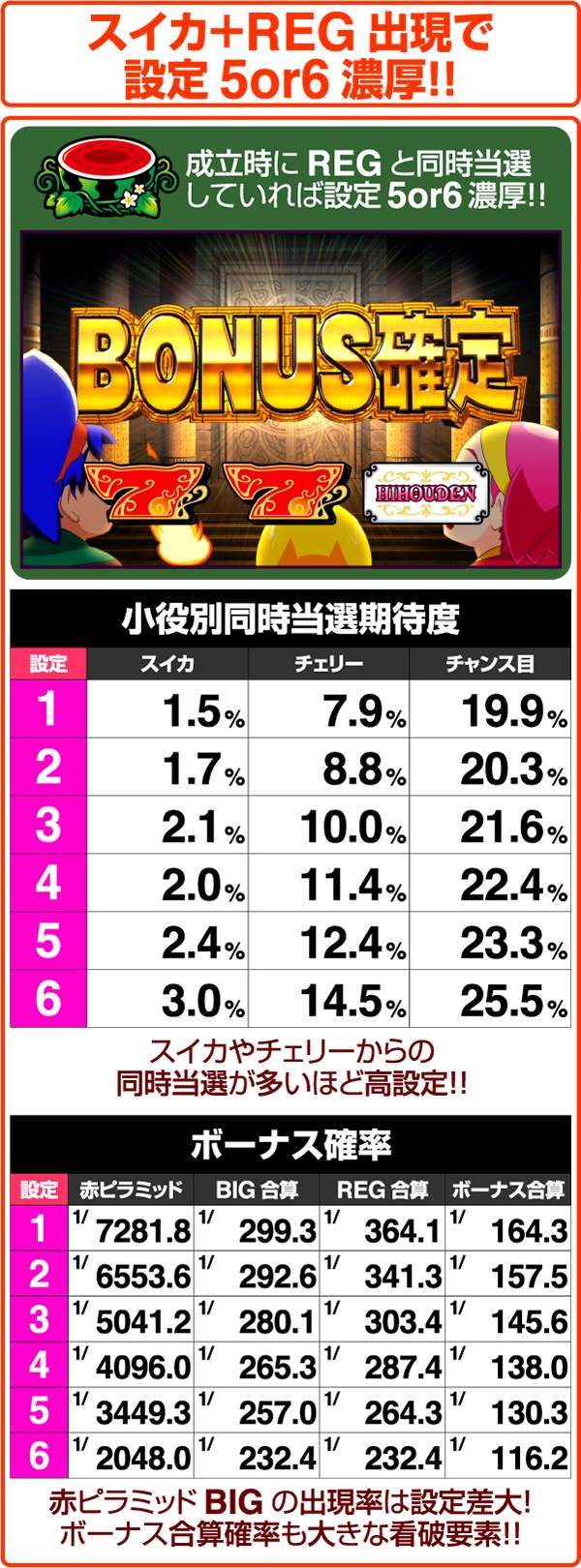 クレアの秘宝伝2ボーナス確率・同時当選確率