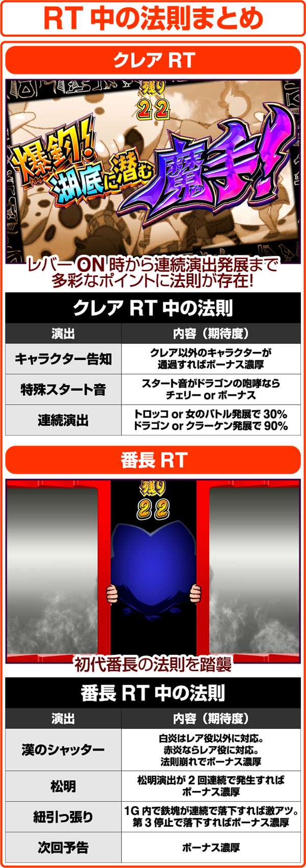 クレアの秘宝伝2クレアRT＆番長RT・法則まとめ