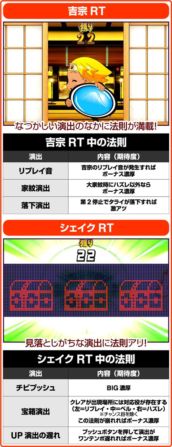 クレアの秘宝伝2吉宗RT＆シェイクRT・法則まとめ