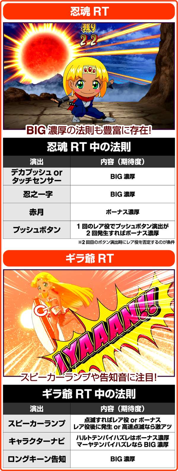 クレアの秘宝伝2忍魂RT＆ギラ爺RT・法則まとめ