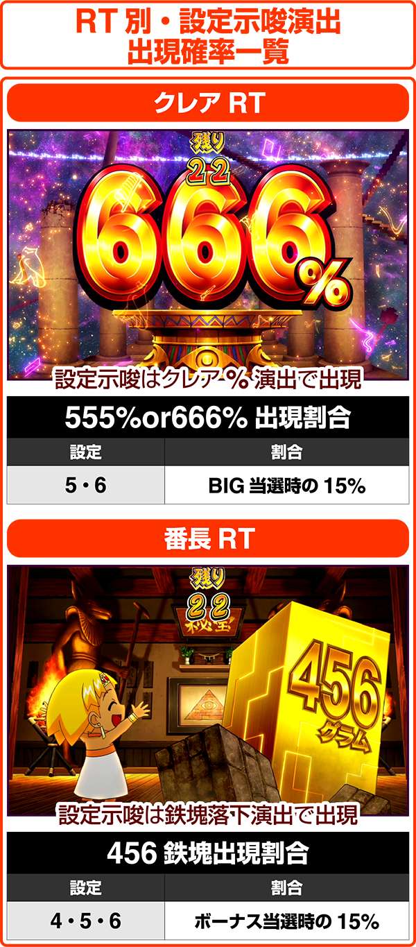 クレアの秘宝伝2クレアRT＆番長RT・設定示唆演出