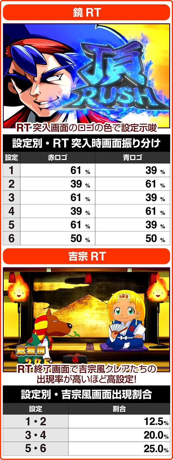 クレアの秘宝伝2鏡RT＆吉宗RT・設定示唆演出