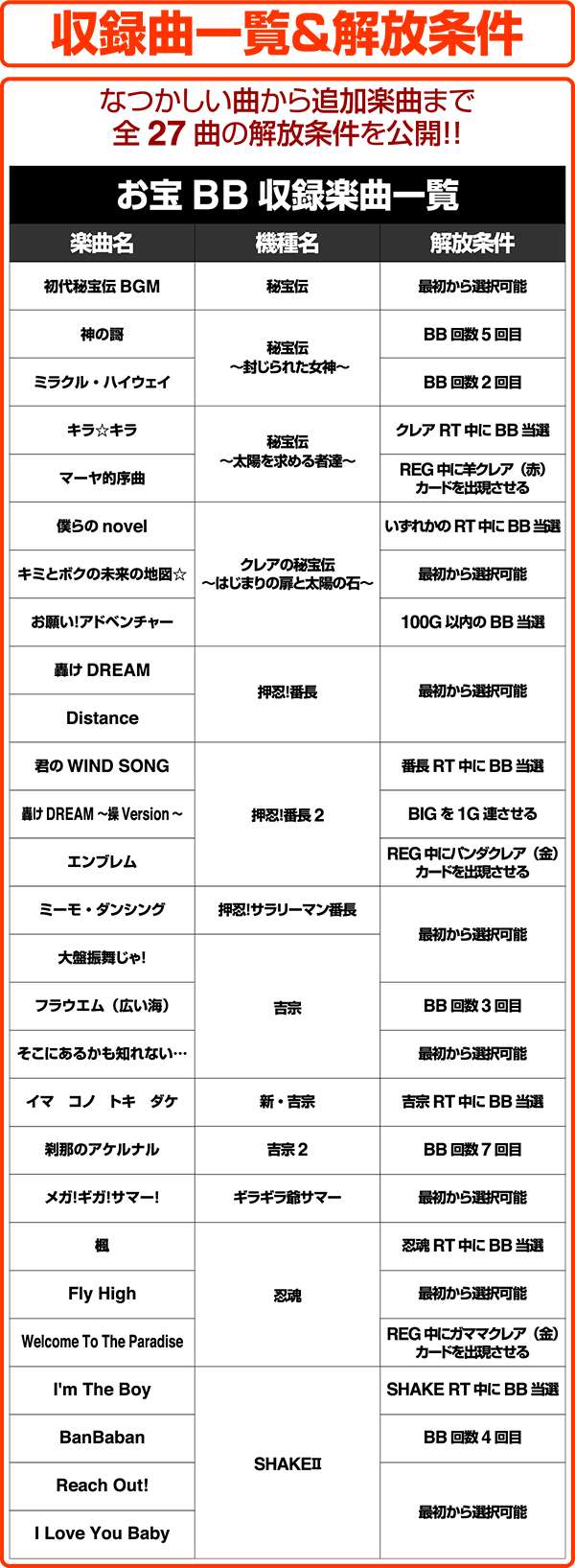 クレアの秘宝伝2BB中楽曲一覧