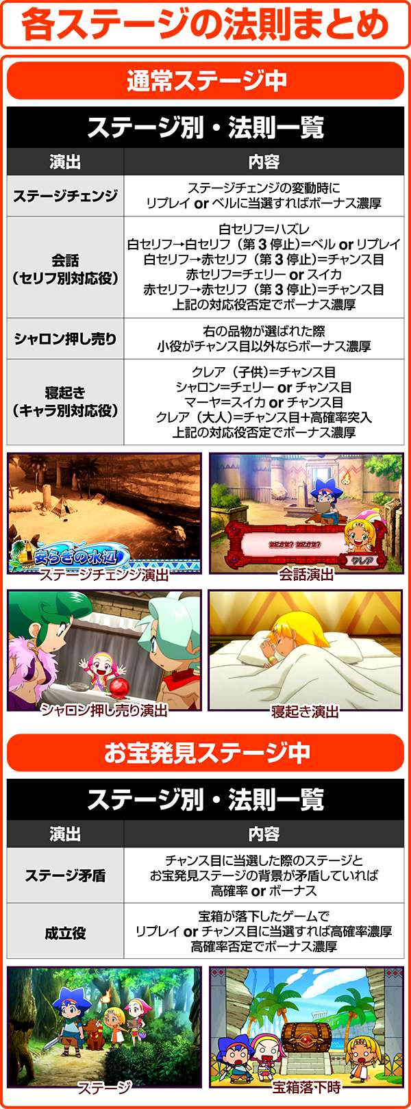 クレアの秘宝伝2通常時・お宝ステージ・高確率中の液晶演出法則