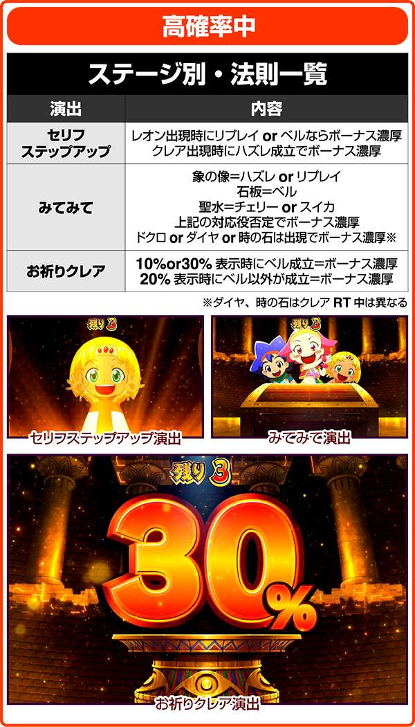 クレアの秘宝伝2通常時・お宝ステージ・高確率中の液晶演出法則