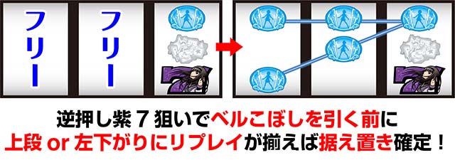 まどまぎ2リセット（据え置き）判別