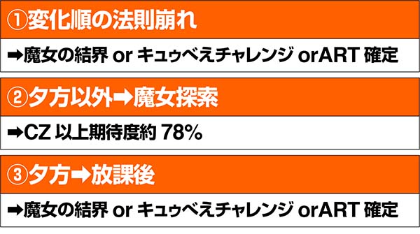 まどまぎ2通常時連続演出ハズレ後の移行ステージ法則