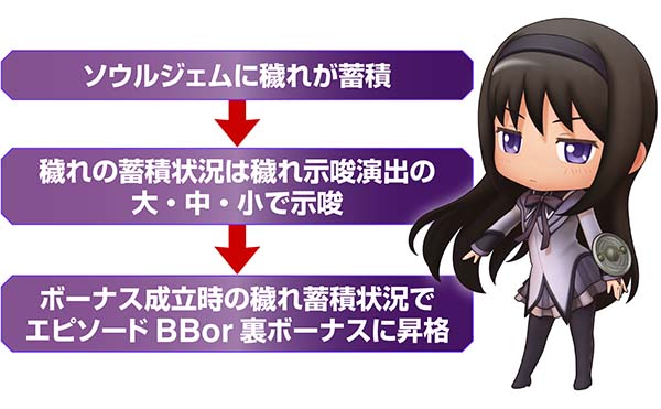 まどまぎ2穢れシステム概要・穢れ放出の流れ