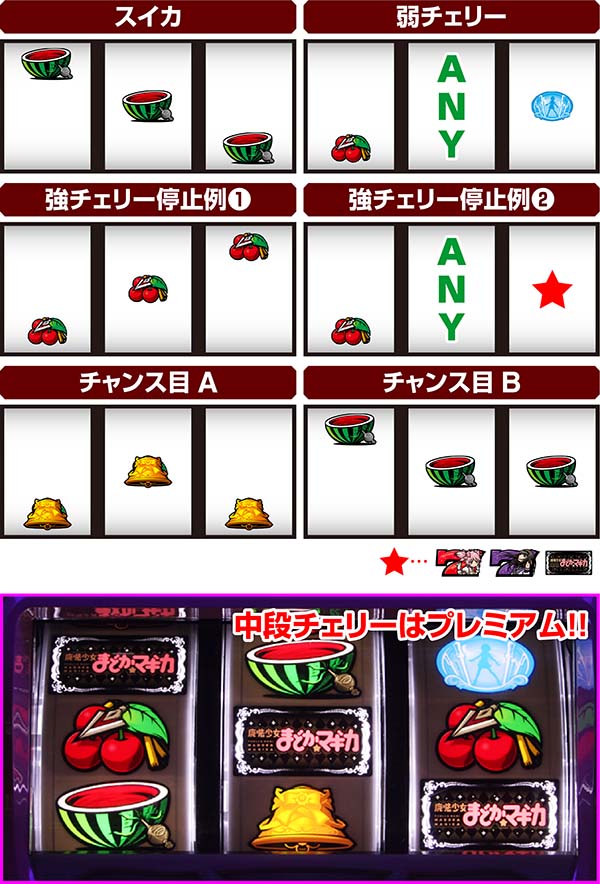 まどまぎ2レア役の停止形別成立小役