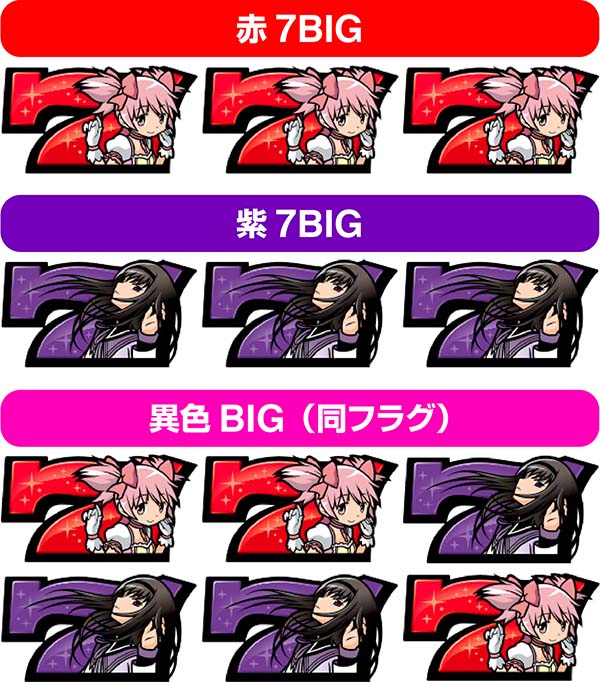 まどまぎ2ボーナス・3フラグ画像