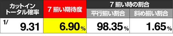 まどまぎ2ボーナス中カットイン確率
