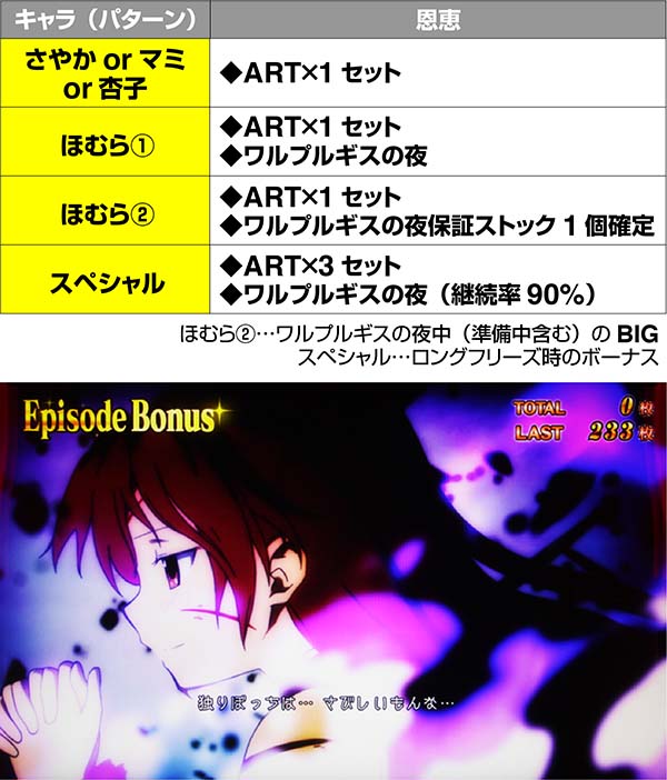 まどまぎ2エピソードBB・キャラごとの恩恵