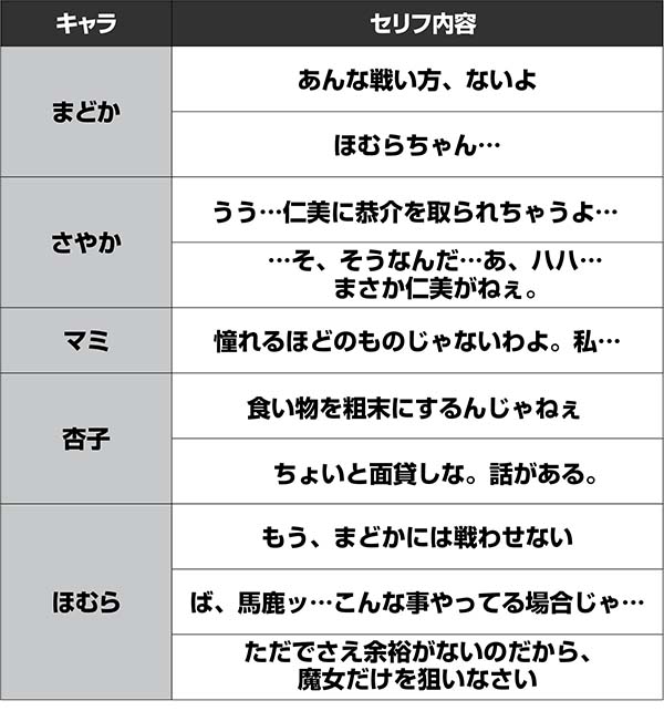 まどまぎ2穢れ蓄積示唆演出・穢れが貯まっているほど出やすいセリフ