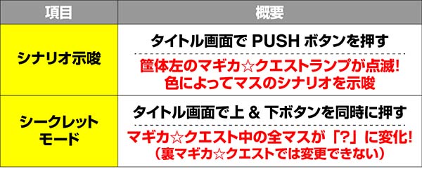 まどまぎ2マギカクエスト中・隠しコマンド一覧表