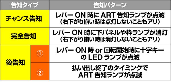 まどまぎ2カスタムモードの告知パターン一覧表