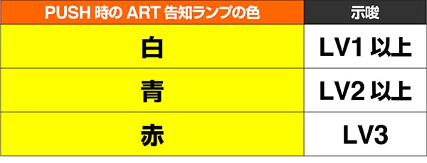 まどまぎ2マギカクエスト中・色別レベル示唆