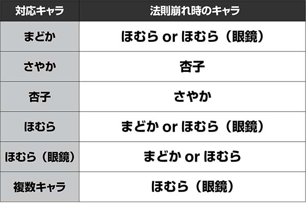 まどまぎ2ボーナス確定画面・ほむらエピソードor裏ボーナス確定パターン