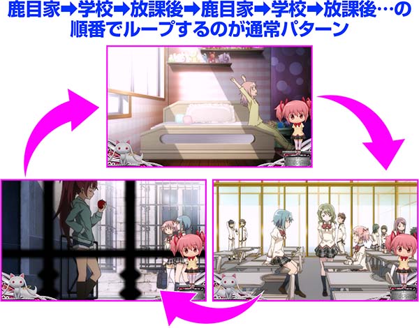 まどまぎ2通常時ステージの変化法則