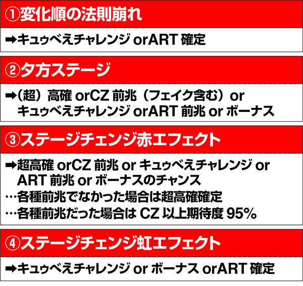 まどまぎ2通常時ステージ変化演出発生時の法則
