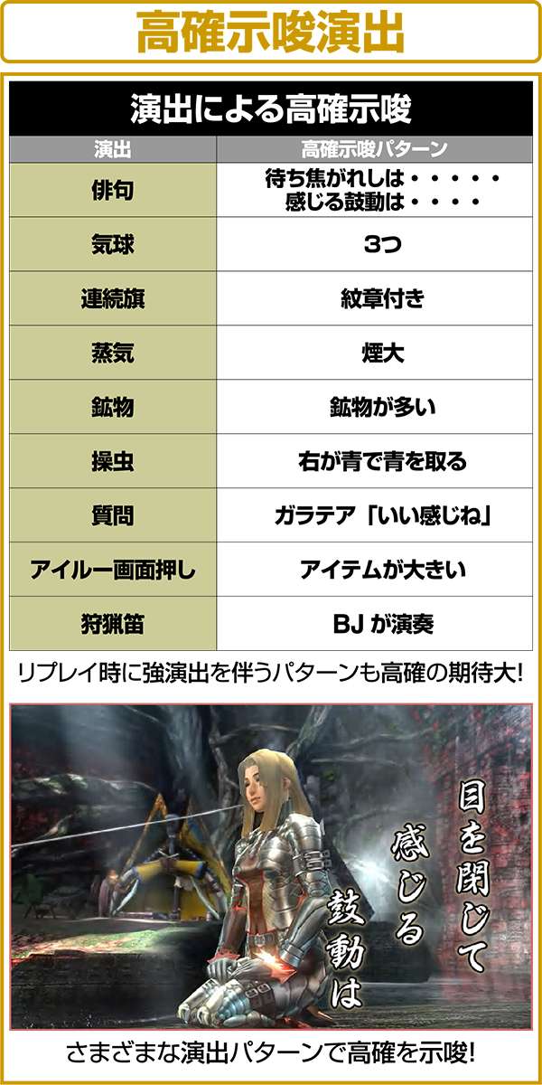 モンハン狂竜戦線高確示唆演出