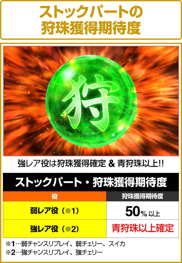モンハン狂竜戦線ストックパート・レア役時の狩珠獲得期待度