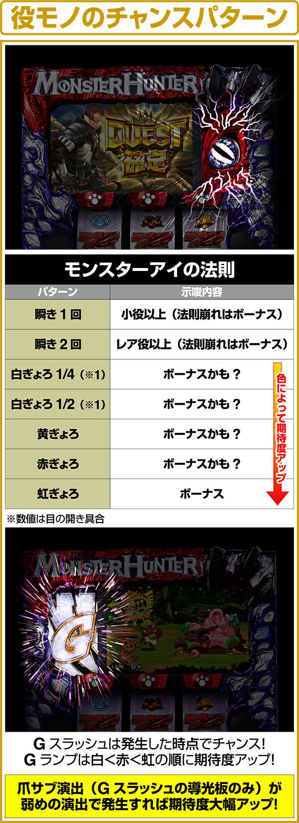 モンハン狂竜戦線役モノ演出のチャンスパターン