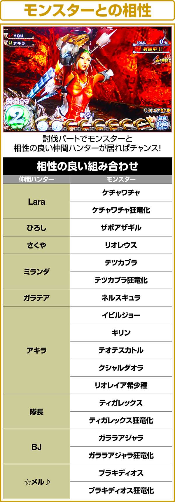 モンハン狂竜戦線モンスターと仲間ハンターの相性