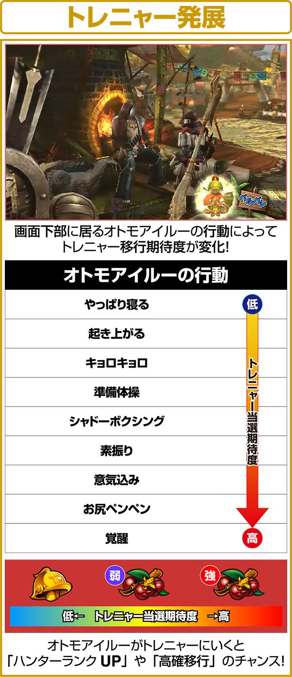 モンハン狂竜戦線トレニャーへの発展