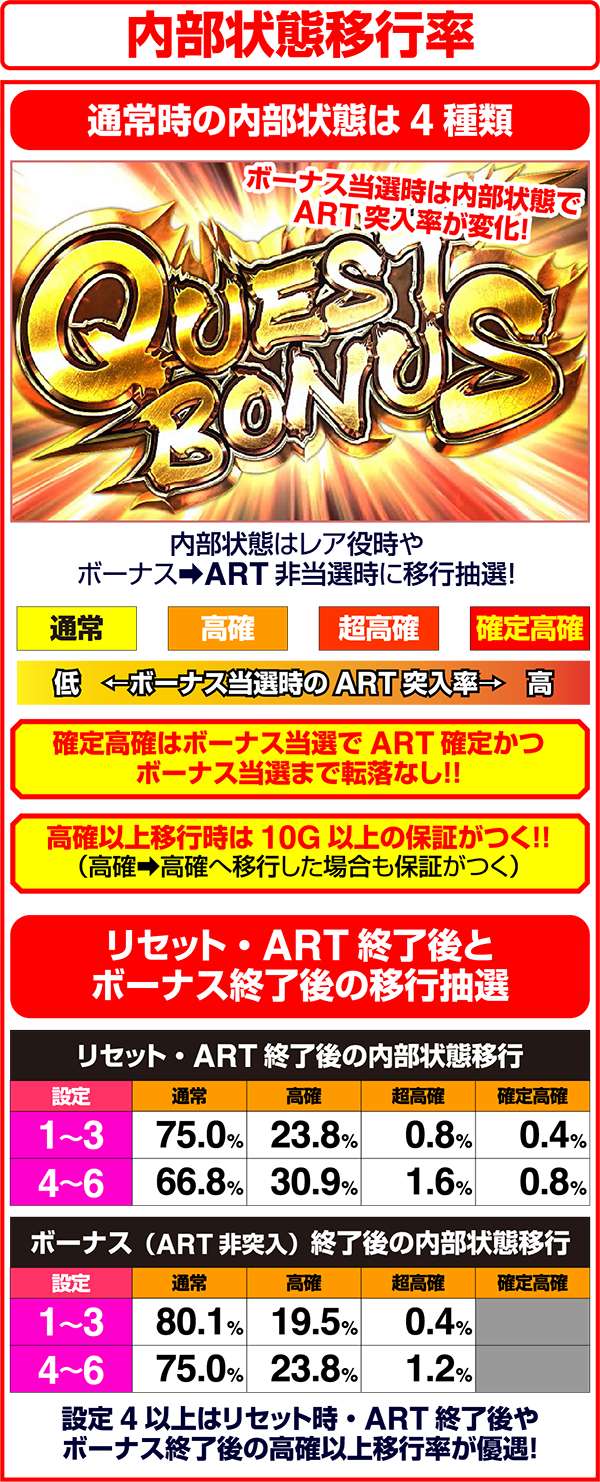 モンハン狂竜戦線4種類の内部状態の移行抽選
