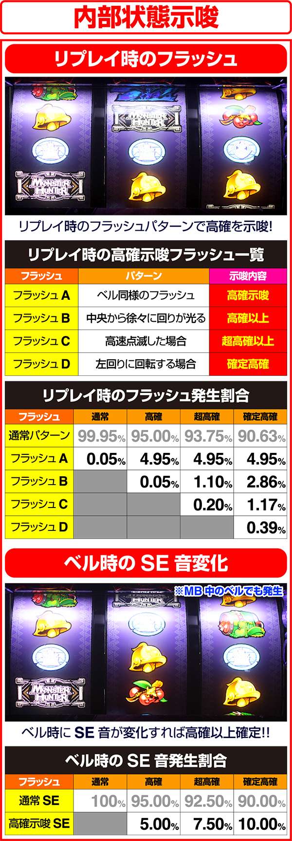 モンハン狂竜戦線リプレイ・ベル時の高確示唆解析