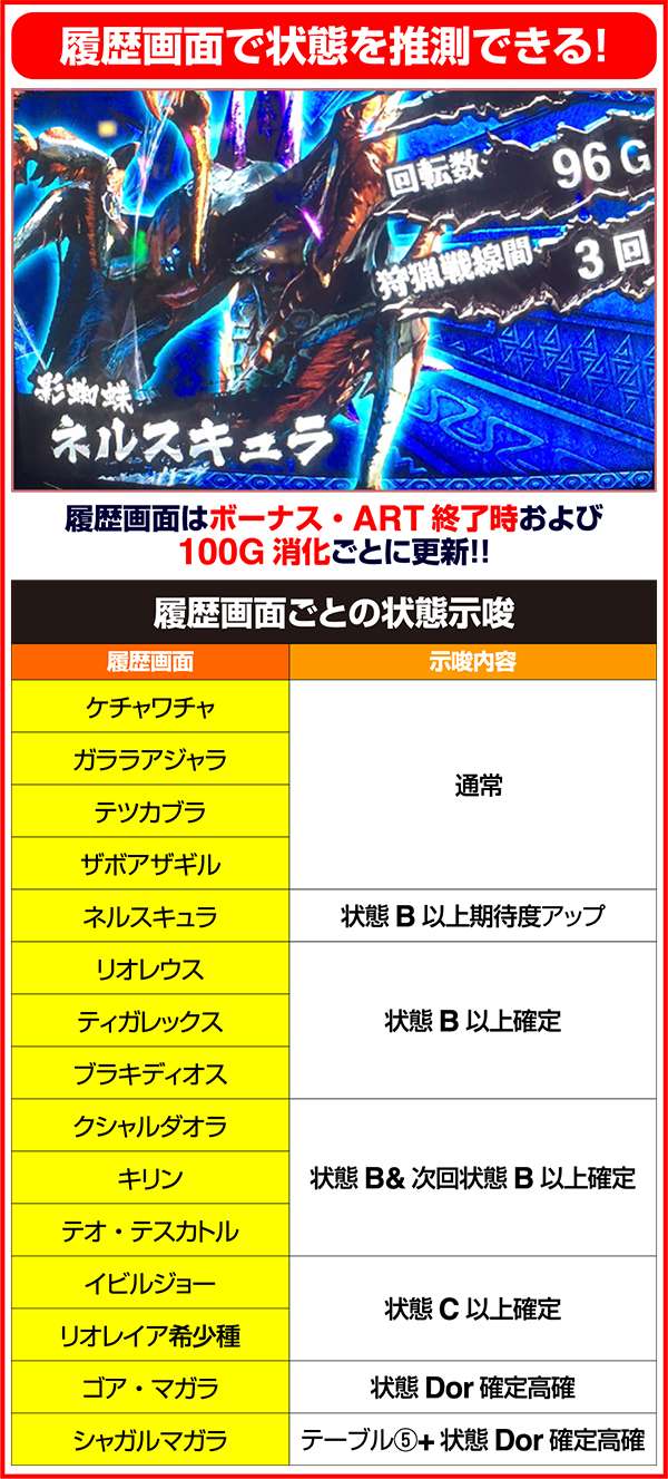 モンハン狂竜戦線ボーナススルーで移行する状態を管理する7種類のテーブル