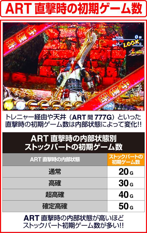 モンハン狂竜戦線ART直撃時の初期ゲーム数