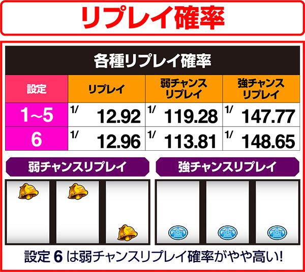 モンハン狂竜戦線チャンスリプレイ確率