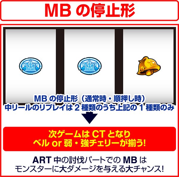 モンハン狂竜戦線MBの停止形