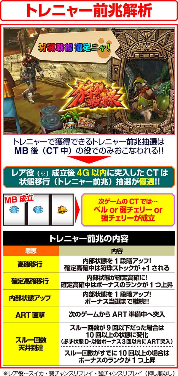 モンハン狂竜戦線トレニャー前兆解析