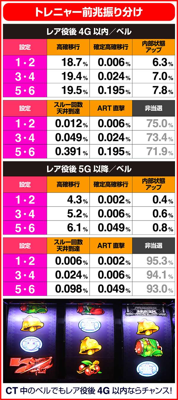 モンハン狂竜戦線トレニャー前兆振り分け