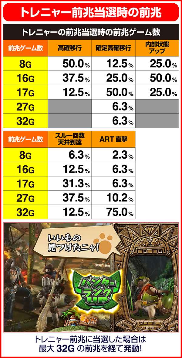 モンハン狂竜戦線トレニャー前兆振り分け