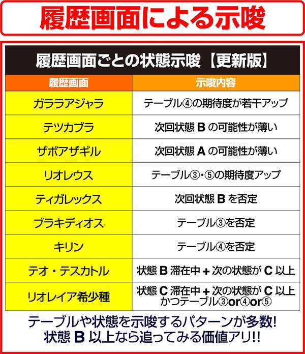モンハン狂竜戦線履歴画面の示唆内容詳細
