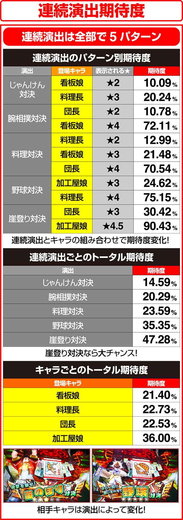 モンハン狂竜戦線連続演出の期待度詳細