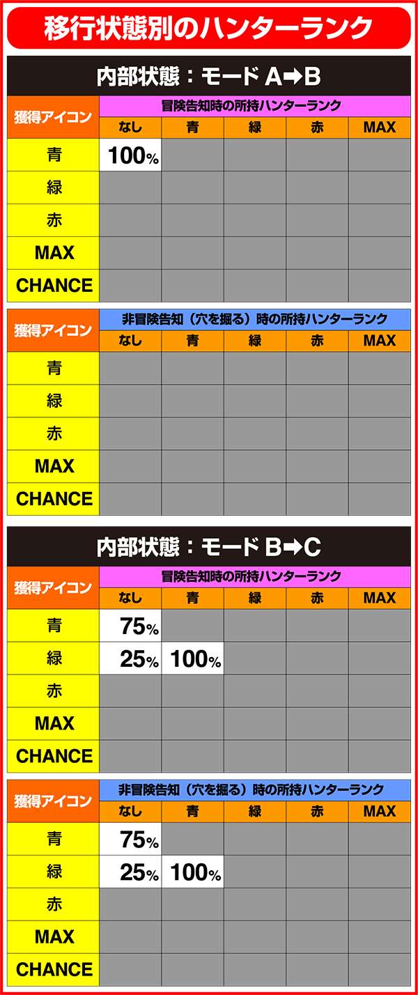モンハン狂竜戦線トレニャーの詳細数値