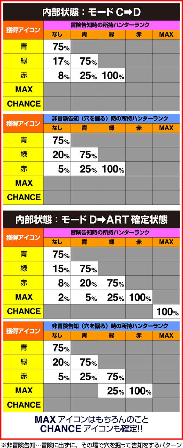 モンハン狂竜戦線トレニャーの詳細数値